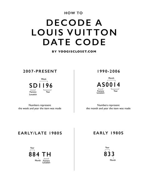 louis vuitton product code|louis vuitton serial code.